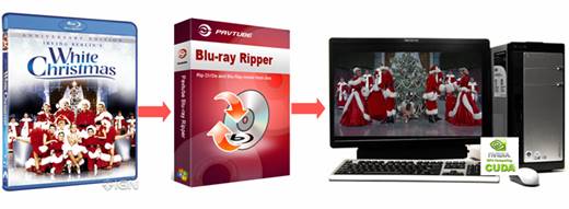 back up blu-ray white Christmas to pc