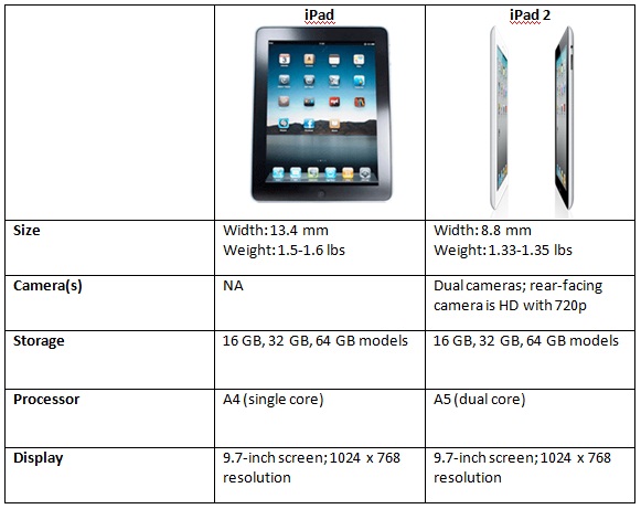 Compare yourself: iPad 2 vs. iPad 1st Gen