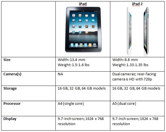 Ipad Generations Comparison Chart