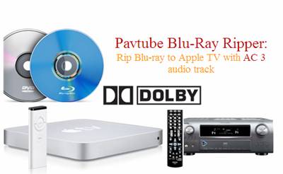 Blu-Ray to Apple TV Converter AC3 5.1 movies