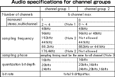 DVD Technical Guide - DVD Audio Format