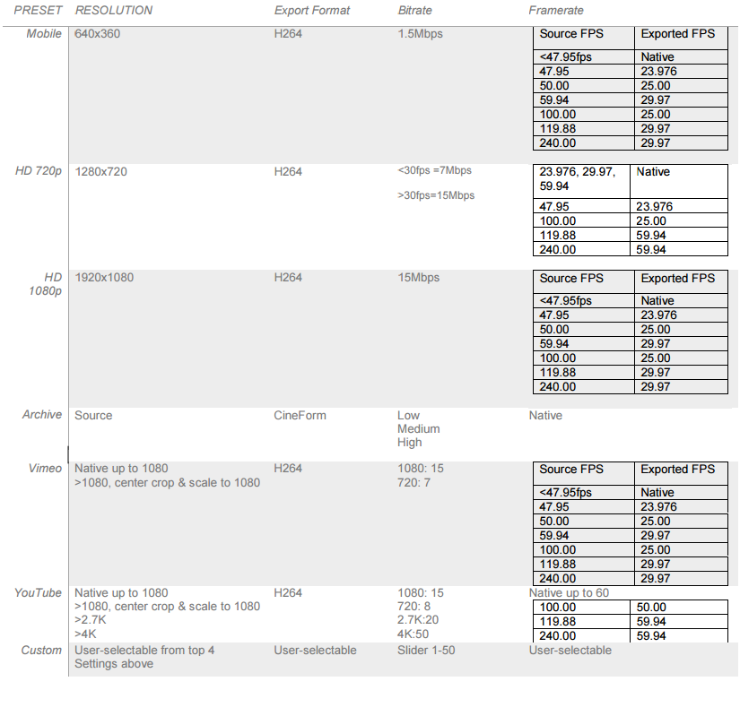 export video format for gopro studio